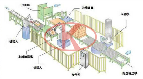 良时机器人码垛生产线整体示意图